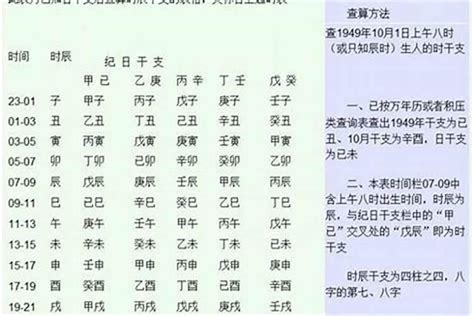 不知道生辰八字